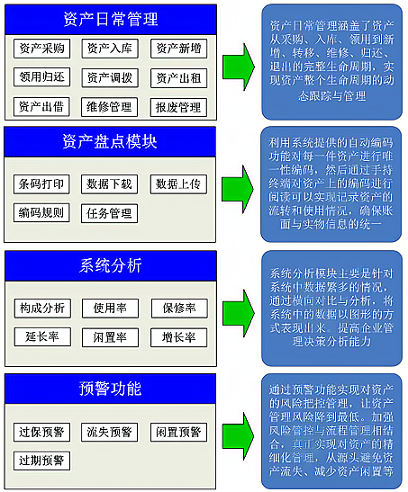 智能化資產(chǎn)管理新選擇RFID方案的應(yīng)用與成效
