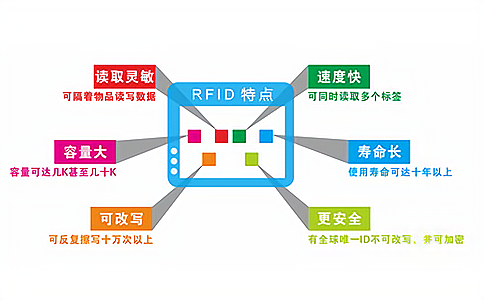 NFC與RFID：定義、關(guān)聯(lián)及技術(shù)特性深析